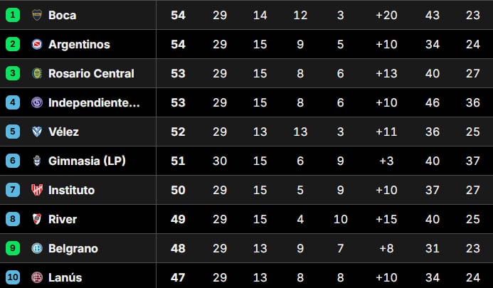 Clasificaciones en juego: La Tabla Anual 2026 del fútbol argentino y sus repercusiones internacionales