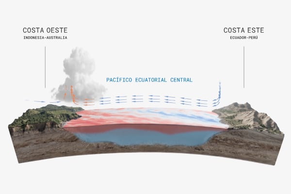 El Niño 2023: ¿El evento climático más severo de la historia?