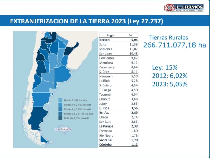La Justicia exige al Gobierno un informe sobre las tierras en manos extranjeras en Buenos Aires